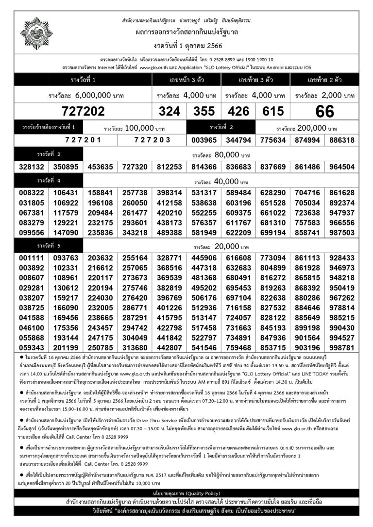 ผลสลากกินแบ่งรัฐบาลงวดประจำวันที่ 1 ตุลาคม 2566